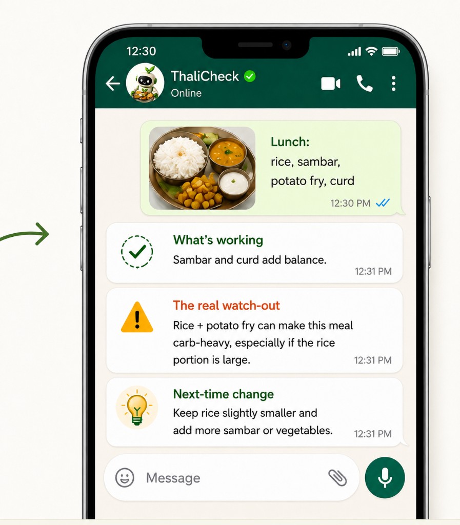 ThaliCheck WhatsApp conversation showing meal sent and response: what is working, the real watch-out, and one next-time change